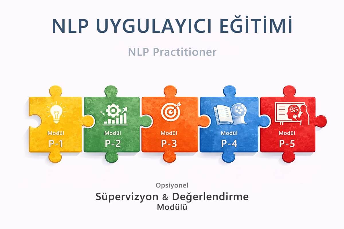 Modüler NLP Practitioner eğitim sistemi şeması
