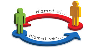 Hizmet al hizmet ver değişim modeli görseli