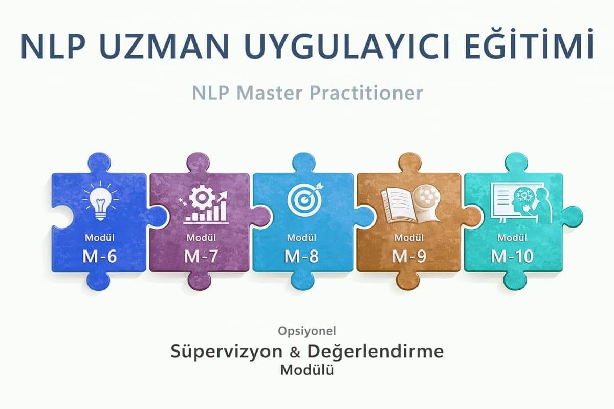 Modüler NLP Master Practitioner eğitim sistemi şeması