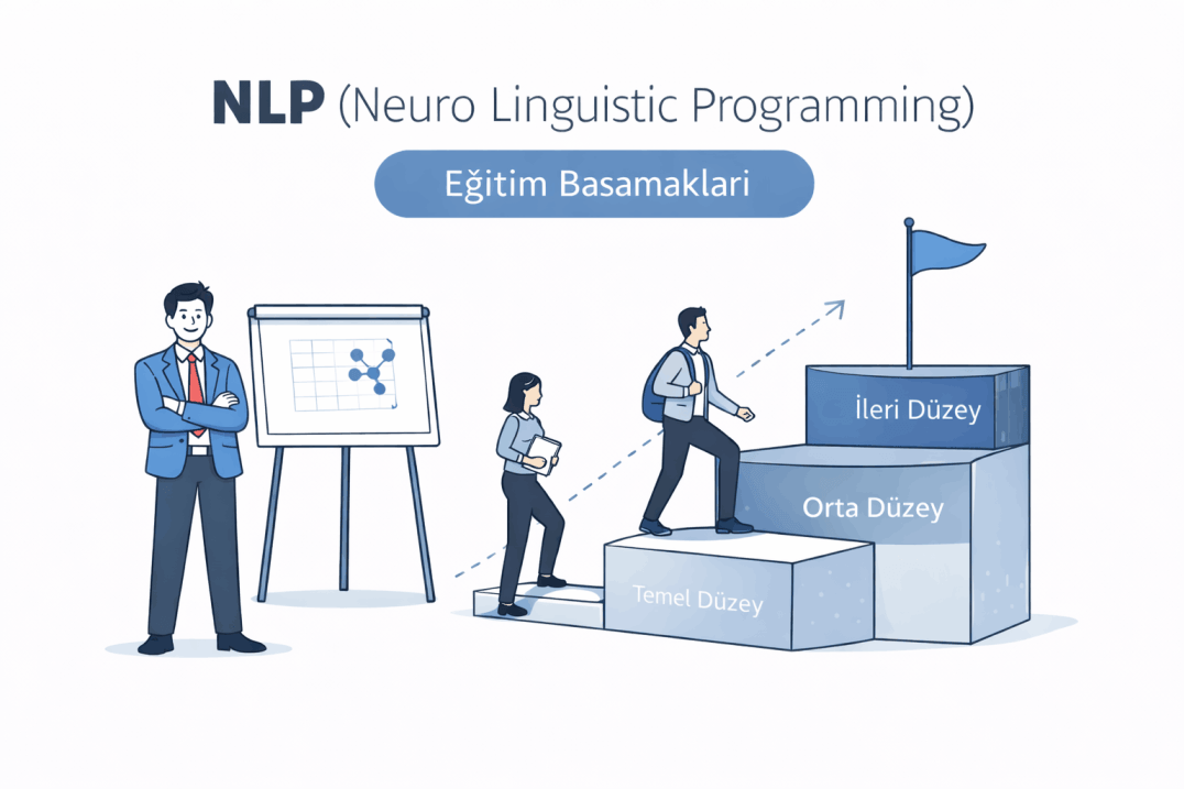NLP eğitim basamakları ve uzmanlaşma yolculuğu görseli